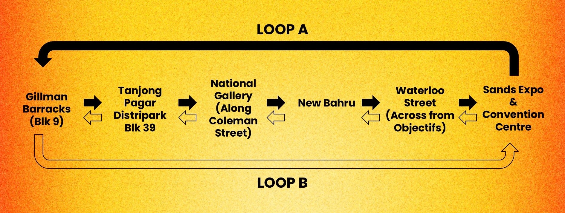 Shuttle Bus Loop